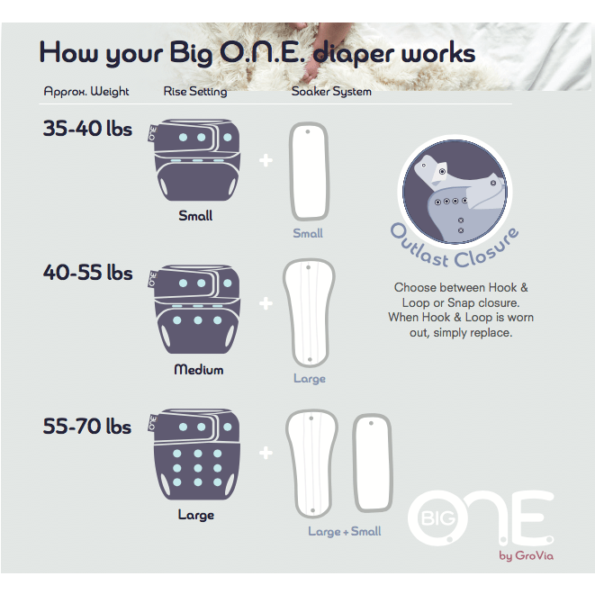BIG O.N.E. - OneSize
