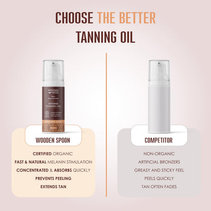 PREORDER: Vistfrøðilig Tanning Olja