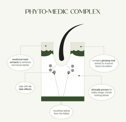 LASHFOOD Eyelash Enhancing Serum